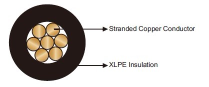 FAA L-824 Airport Lighting Cables